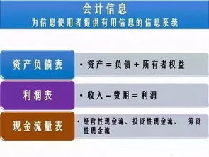 財務報表的大作用，教你如何探索企業的商業邏輯